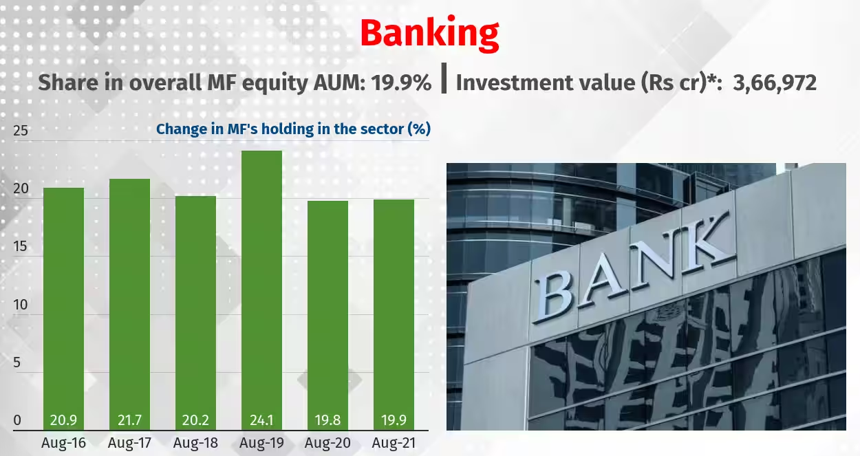 Sectoral-Banking Mutual Fund