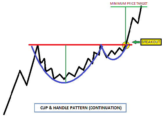 Cup with Handle Pattern