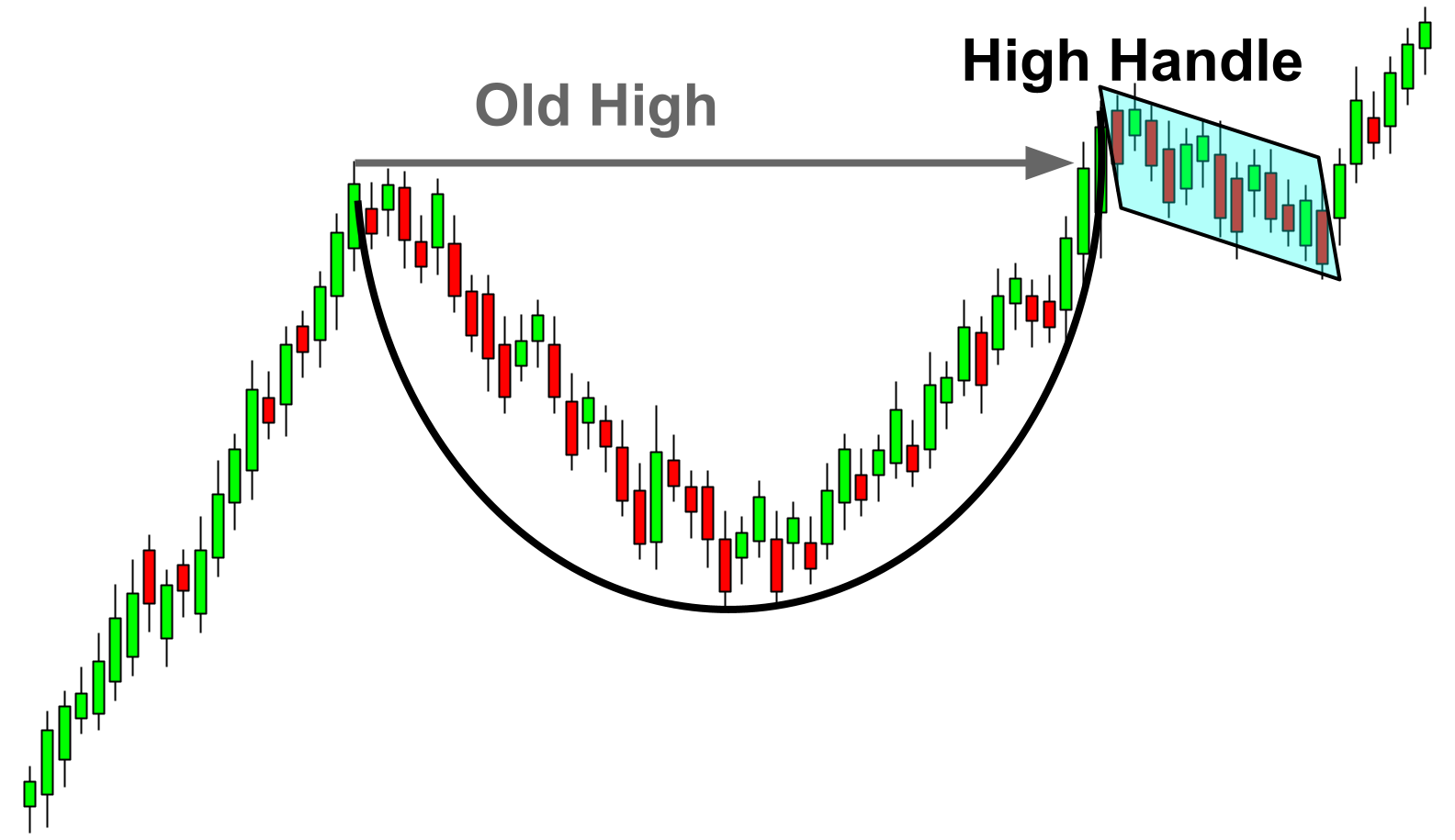 Cup with Handle Pattern