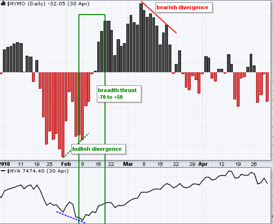 Breadth Thrusts