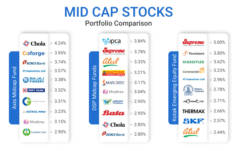 Mid Cap Index Mutual Fund