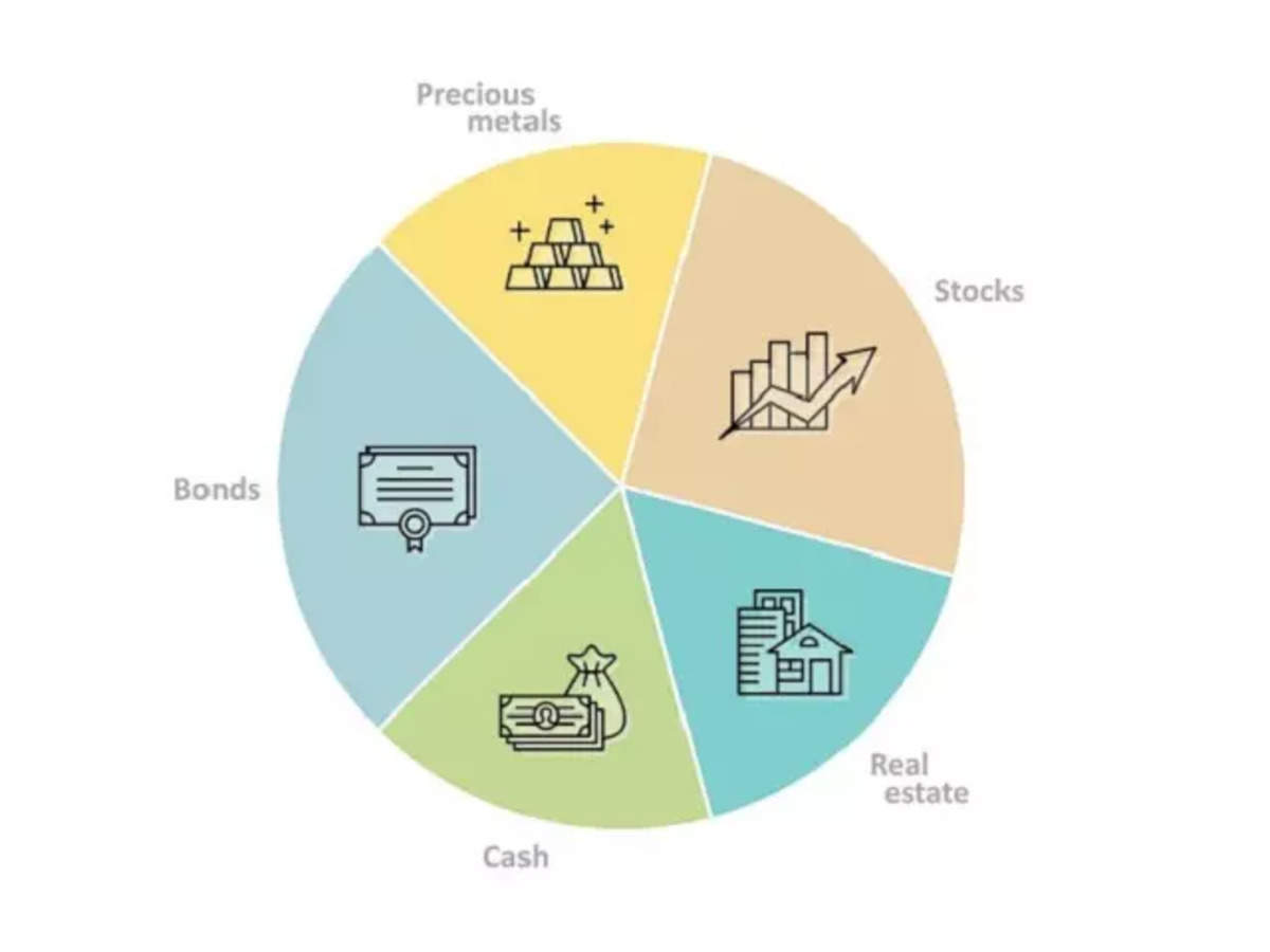 Multi Asset Alloation Mutual Fund