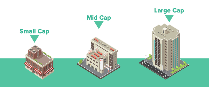 Small Cap Index Mutual Fund