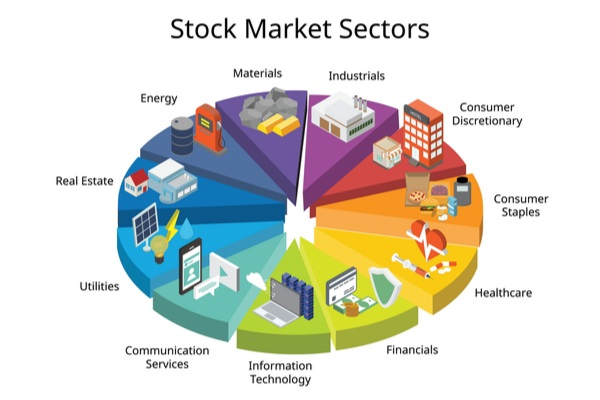 Sectoral Mutual Fund