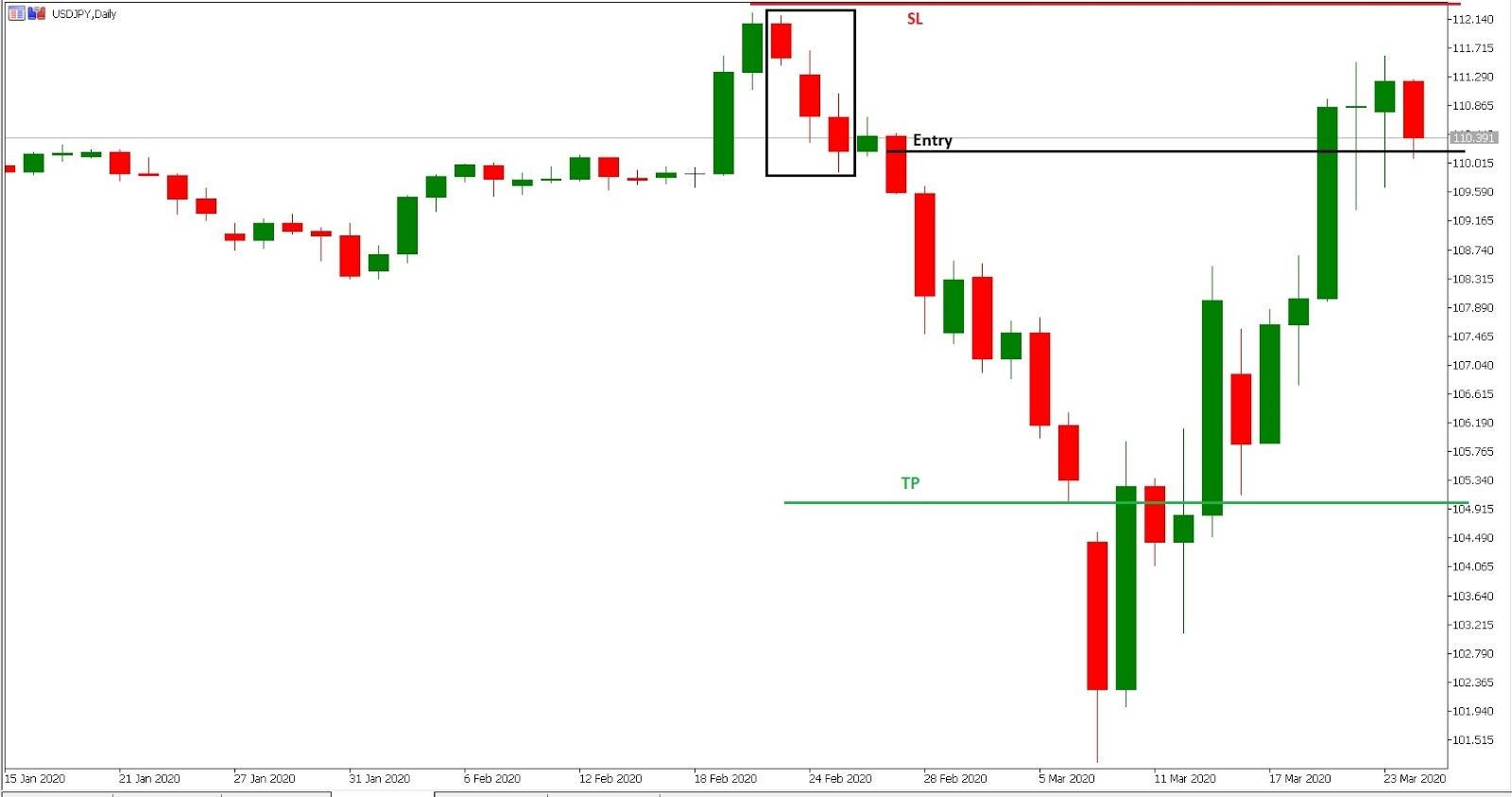 Three Black Soldier CandleStick Pattern