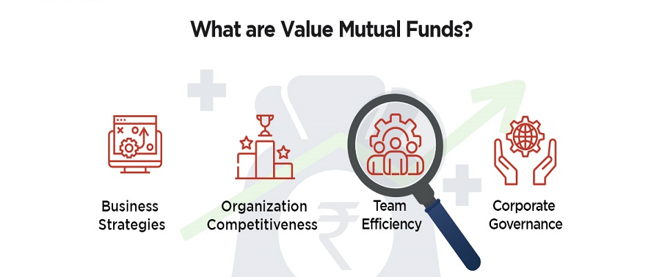 Value Oriented Mutual Fund